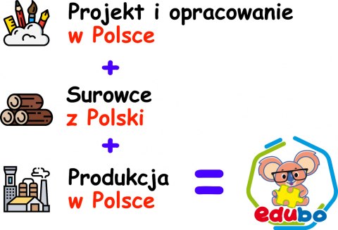 Mappa della Polonia - Puzzle del piccolo furbo